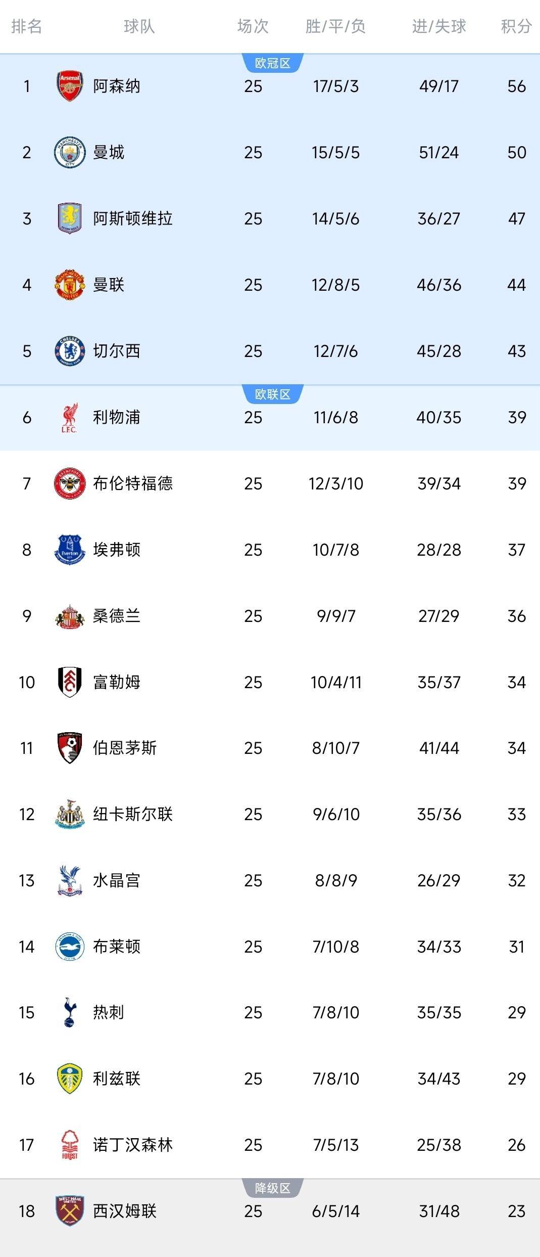 乐鱼-关于风云突变曼联今晨豪取连胜蒂姆连续十二场比赛得分超过大胜，风云突变阿森纳清晨官宣签约看傻球迷的信息